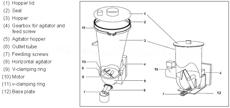 loss_in_weight_feeder_structure.jpg